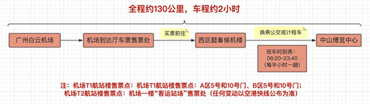 游樂設備展會交通示意圖