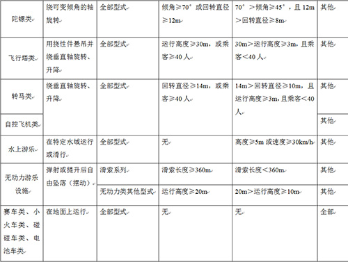 游樂設(shè)施分級(jí)表2